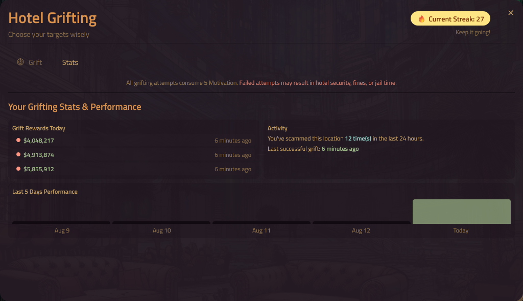 Grifting Metrics
